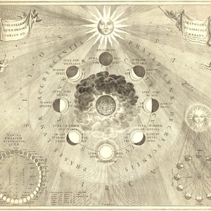 Impression d'art des phases de la lune antique, impression des phases de la lune, phases lunaires, carte céleste, graphique des phases de la lune, art cosmique, terre, soleil et lune, lune