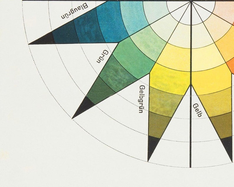 Bauhaus Color Sphere art print, Johannes Itten, Vintage color wheel, Antique color chart, German poster, Modern wall diagram, Spectrum, Star image 5