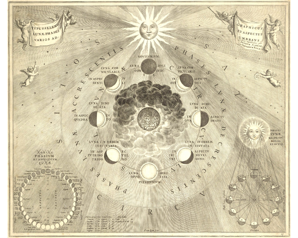 vintage-moon-phases