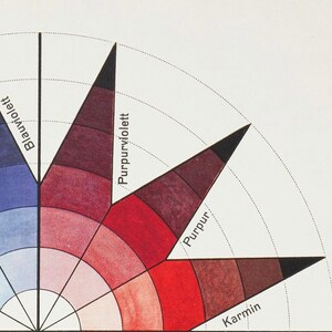 Bauhaus Color Sphere art print, Johannes Itten, Vintage color wheel, Antique color chart, German poster, Modern wall diagram, Spectrum, Star image 3