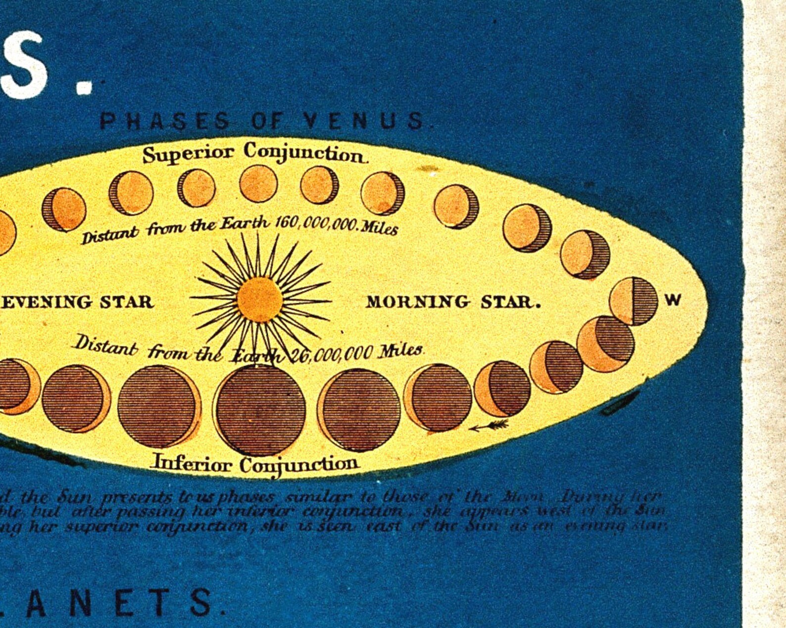 Vintage Diagram of the Planets Art Print, Antique Solar System Map ...