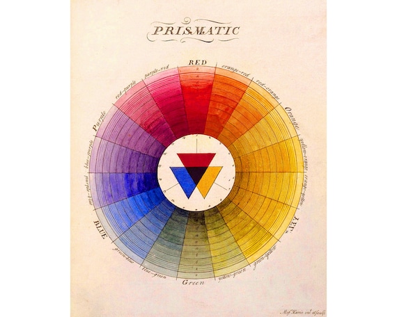 Vintage Color Chart Color Wheel Poster Educational Wall Art