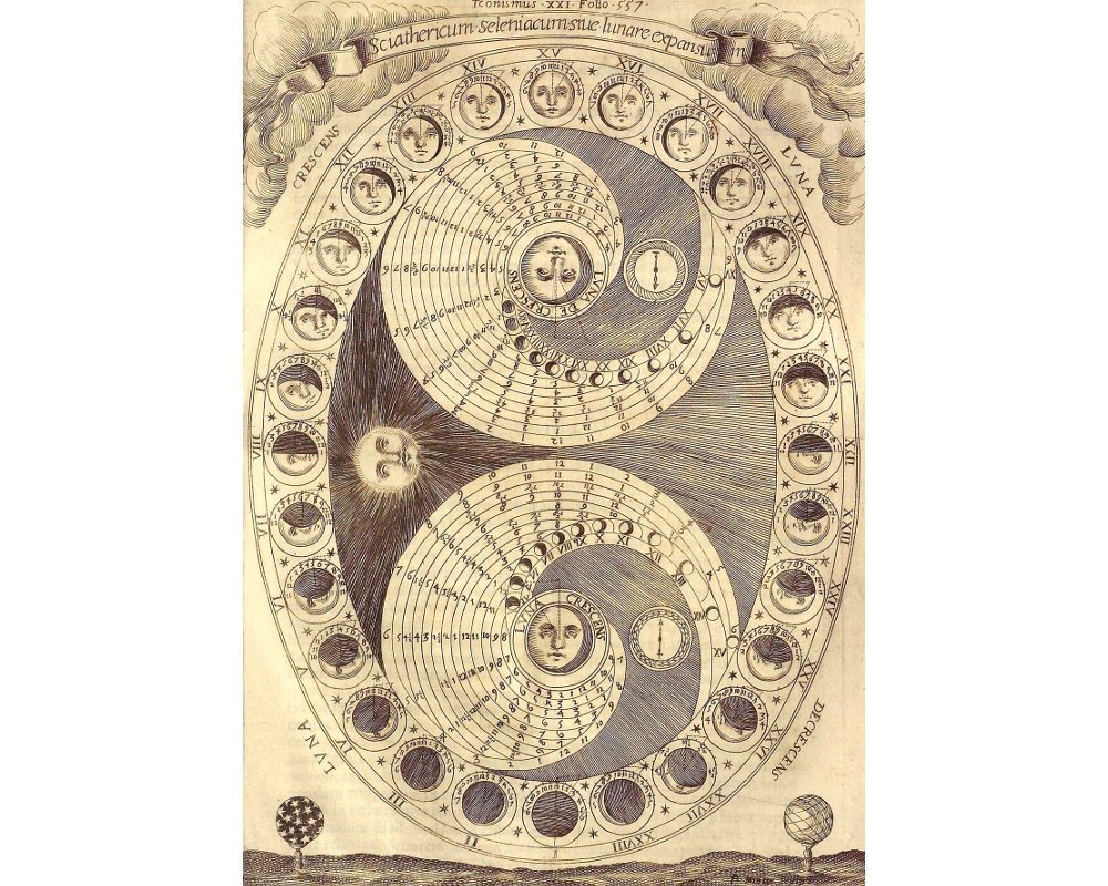 Antique Moon Phases Art Print, Lunar Cycle, Moon Phase Print
