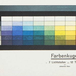 Bauhaus Color Sphere art print, Johannes Itten, Vintage color wheel, Antique color chart, German poster, Modern wall diagram, Spectrum, Star image 6