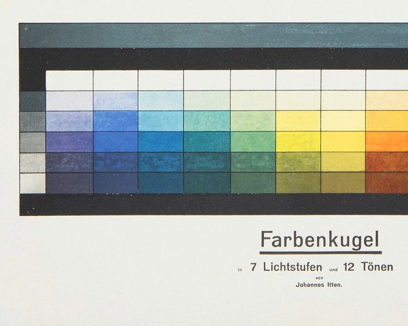 Bauhaus Color Sphere art print, Johannes Itten, Vintage color wheel, Antique color chart, German poster, Modern wall diagram, Spectrum, Star image 6