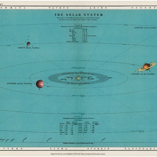 Vintage Solar System Map Art Print Antique Diagram of the - Etsy