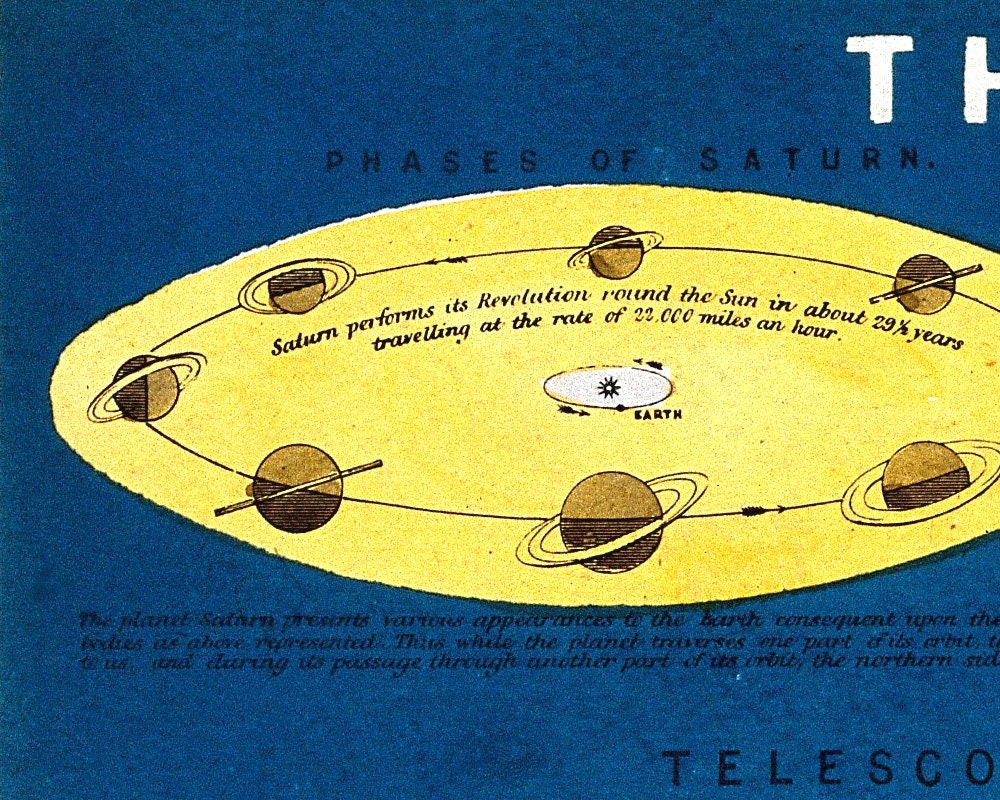 Vintage diagram of the planets art print Antique solar system | Etsy