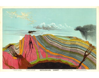 Vintage Geology art print, Levi Walter Yaggy geological chart 1893, Geologist wall art, Geoscience cross section, Earth science diagram