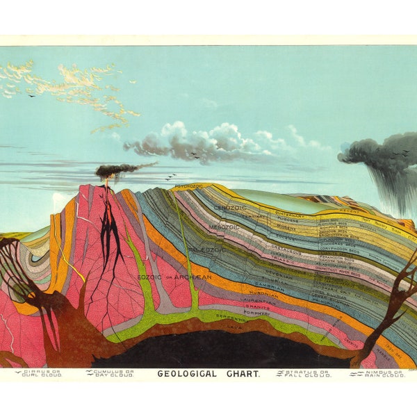 Vintage Geology art print, Levi Walter Yaggy geological chart 1893, Geologist wall art, Geoscience cross section, Earth science diagram