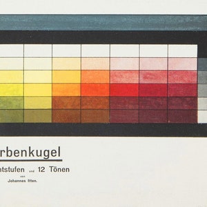 Bauhaus Color Sphere art print, Johannes Itten, Vintage color wheel, Antique color chart, German poster, Modern wall diagram, Spectrum, Star image 7