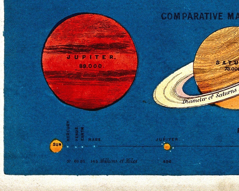 Vintage diagram of the planets art print Antique solar system | Etsy