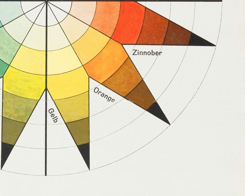 Bauhaus Color Sphere art print, Johannes Itten, Vintage color wheel, Antique color chart, German poster, Modern wall diagram, Spectrum, Star image 4