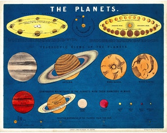 Vintage diagram of the planets art print, Antique solar system map, Outer space wall art, Retro astronomy chart, Colorful celestial poster