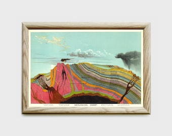 Vintage Geology art print, Levi Walter Yaggy geological chart 1893, Geologist wall art, Geoscience cross section, Earth science diagram