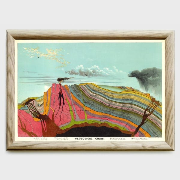 Lámina de geología vintage, carta geológica de Levi Walter Yaggy (1893), arte mural de geólogo, sección transversal de geociencias, diagrama de ciencias de la Tierra.