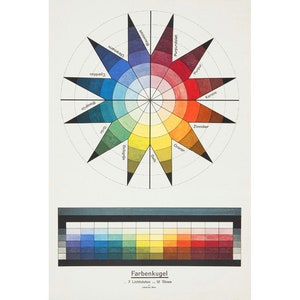 Bauhaus Color Sphere art print, Johannes Itten, Vintage color wheel, Antique color chart, German poster, Modern wall diagram, Spectrum, Star