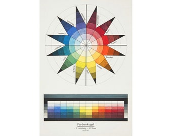 Bauhaus Color Sphere art print, Johannes Itten, Vintage color wheel, Antique color chart, German poster, Modern wall diagram, Spectrum, Star