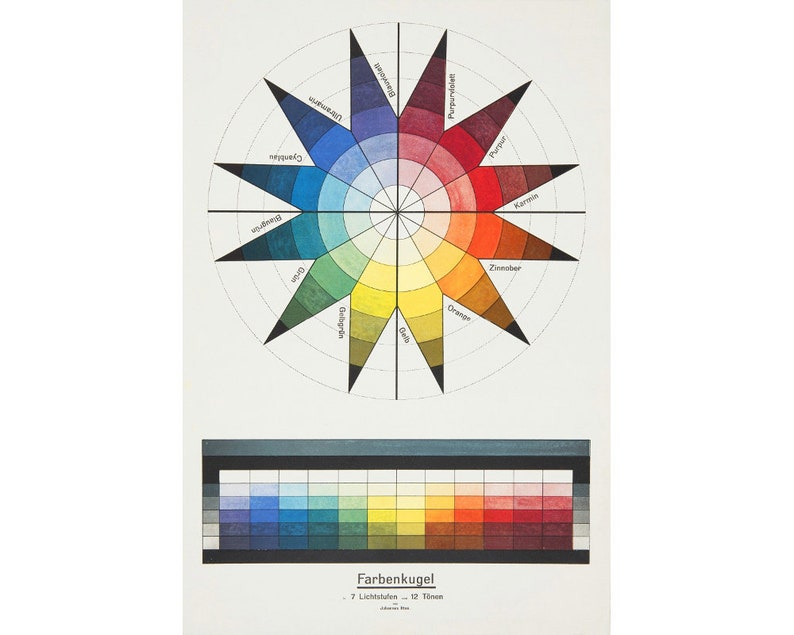 Bauhaus Color Sphere art print, Johannes Itten, Vintage color wheel, Antique color chart, German poster, Modern wall diagram, Spectrum, Star image 1