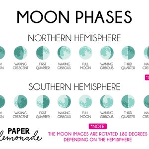 May include: Diagram showing the phases of the moon in the Northern and Southern Hemispheres. The moon phases are illustrated with a series of eight images, showing the moon's appearance from new moon to full moon and back again. The diagram includes labels for each phase, including "New Moon", "Waxing Crescent", "First Quarter", "Waxing Gibbous", "Full Moon", "Waning Gibbous", "Third Quarter", and "Waning Crescent".