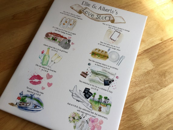 relationship timeline gift