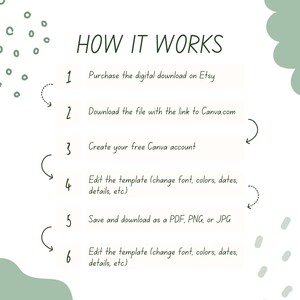 May include: A six-step guide on how to use a digital download on Etsy. The steps include purchasing the download, downloading the file, creating a free Canva account, editing the template, saving and downloading the file, and editing the template again.