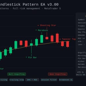 Peut inclure: Un écran sombre affiche un graphique en chandeliers avec des barres vertes et rouges, étiquetées avec des motifs tels que "Morning Star" et "Tweezer Top". Le texte comprend "Candlestick Pattern EA v3.00" et des données financières.