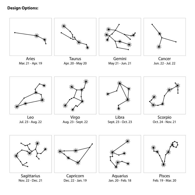 May include: A black and white illustration of the 12 zodiac signs with their corresponding dates. The signs are arranged in a grid of four rows and three columns.