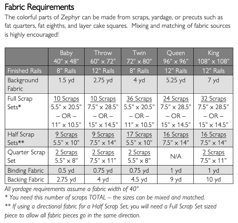 Zephyr A Beginner-Friendly Modern Scrap Quilt Pattern in Five Sizes PDF pattern image 7