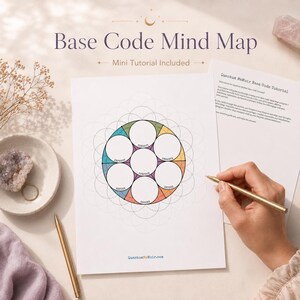 May include: A white sheet of paper with the words "Base Code Mind Map" and "Mini Tutorial Included". A colorful circular diagram is in the center. A hand holds a gold pen, and a second gold pen rests on the table.