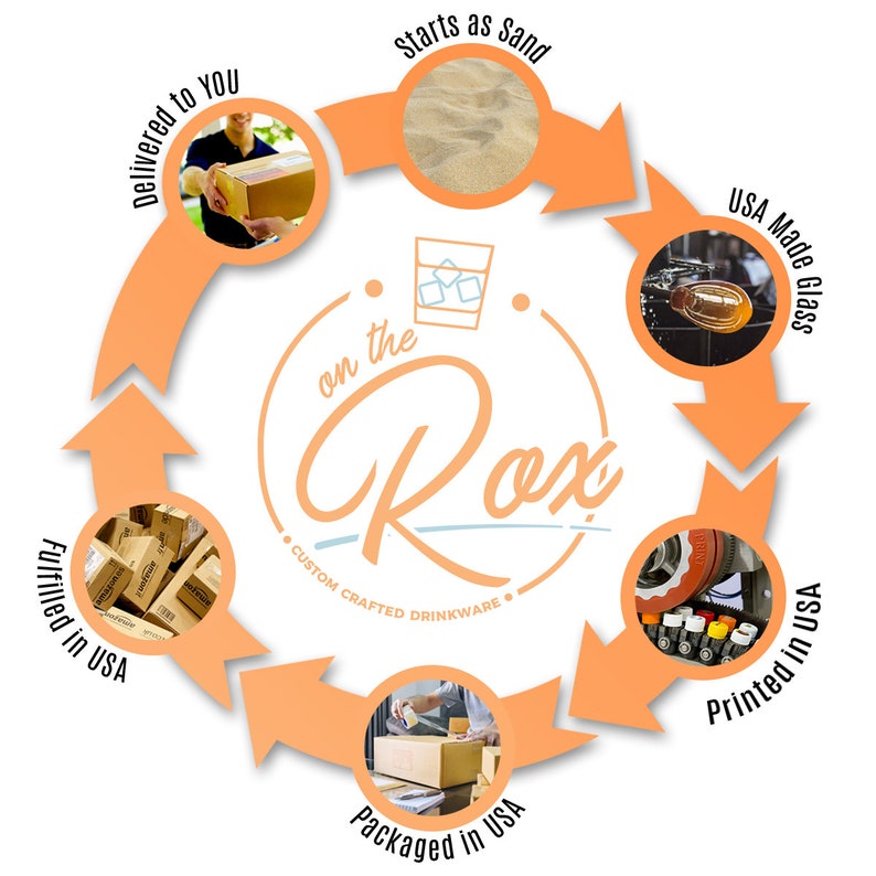 Funny Succulent Giftwhat the Fucculentplant Wine Glasspot Headcacti