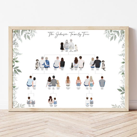 Personalised Custom Made Portrait  Our Family Tree Poster Gift : Sentimental Keepsake Picture