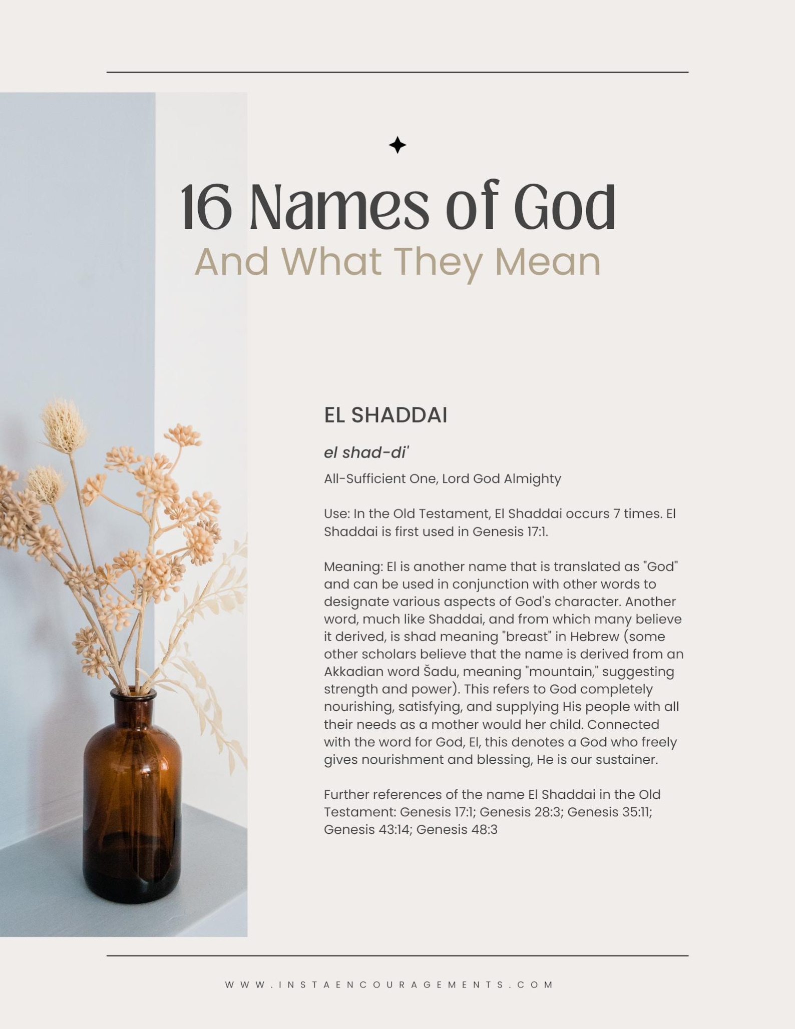 NEW 16 Names of God & What They Mean Frame-worthy Downloadable ...
