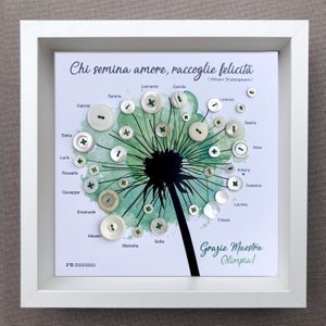 May include: A white framed picture with a green watercolour dandelion design. The dandelion is made of buttons with names written around it. The quote "Chi semina amore, raccoglie felicită" is at the top of the picture. The quote is attributed to William Shakespeare. The text "Grazie Maestra Olimpia!" is at the bottom of the picture.