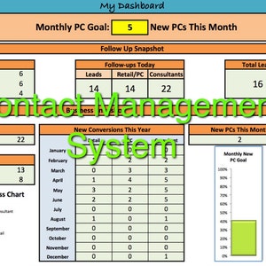 Rodan + Fields Kontaktmanagementsystem - Behalten Sie den Überblick über Kunden, Berater, PCs, Interessenten - PC- und Berater-Organizer-Tool