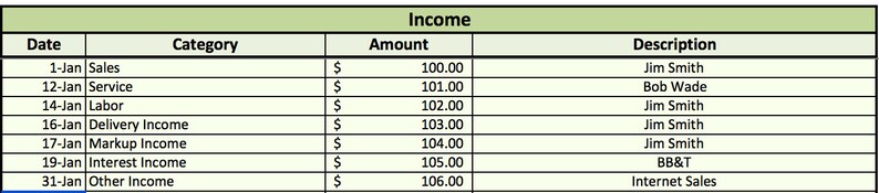 May include: A table showing income for the month of January. The table includes the date, category, amount, and description of each income item. The income items include sales, service, labor, delivery income, markup income, interest income, and other income.