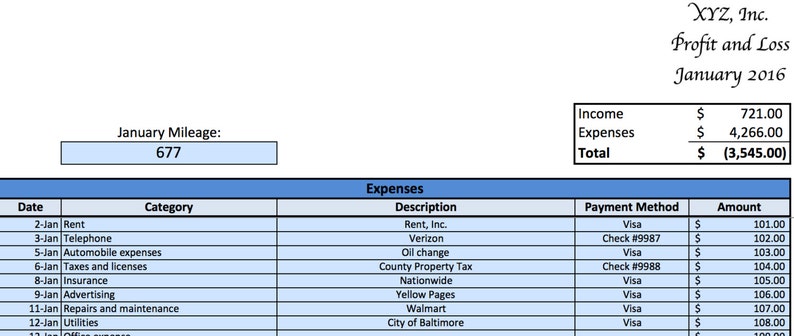 May include: A table showing a profit and loss statement for XYZ, Inc. for January 2016. The income is $721.00 and the expenses are $4,266.00, resulting in a total loss of $3,545.00. A separate table lists expenses for the month of January, including rent, telephone, automobile expenses, taxes and licenses, insurance, advertising, repairs and maintenance, and utilities. The payment method and amount for each expense are listed.