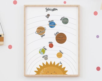 Solar System Educational Print - Nursery Wall Art - Preschool Poster - Kids Prints - Personalised Gift - Learning Prints - Toddler - School