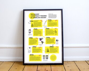 Conspiracy Poster - Etsy