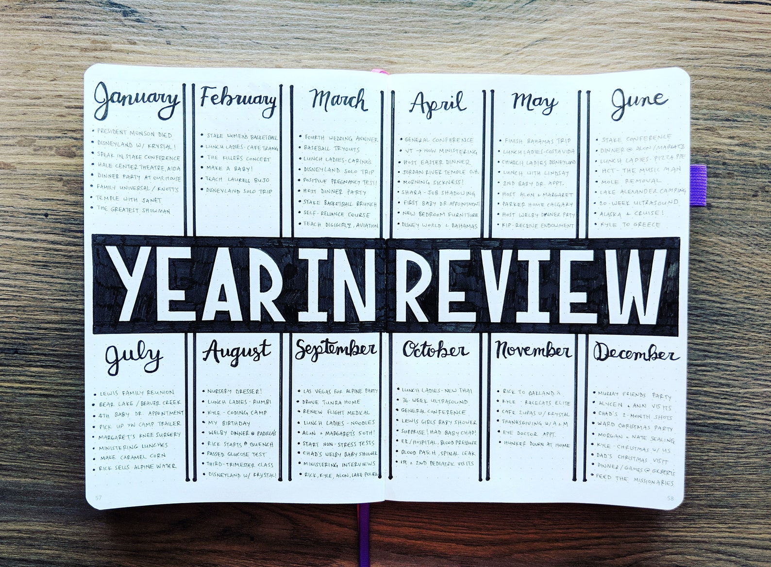 Digital Download Bundle YEAR IN REVIEW A5 Bullet Journal Etsy