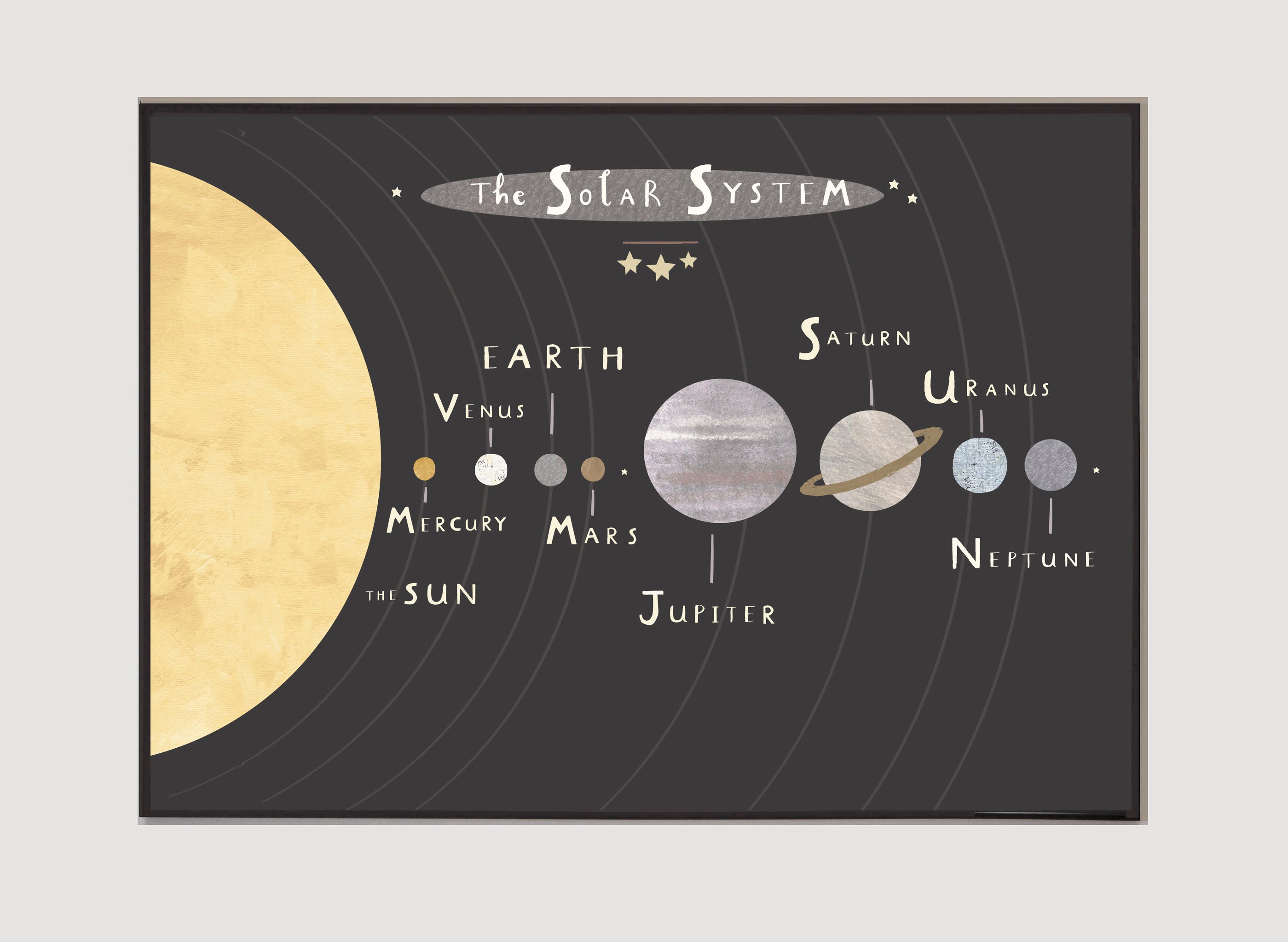 Solar system wall art print Etsy