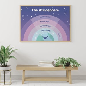 Atmosphere Poster - Science Teaching Poster for Classroom - DIGITAL DOWNLOAD ONLY