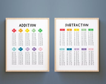 Set of 2 Math Printable Posters, ADDITION SUBTRACTION math table, Math Classroom Decor, Charts Tables, Montessori Math, learning prints, APF