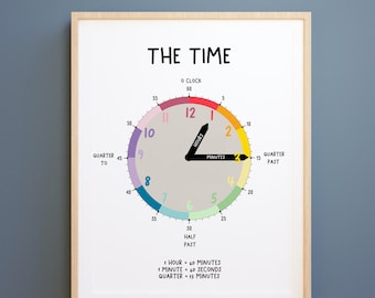 How to tell the time print, CLOCK print, educational prints,  kids educational poster, time montessori print, clock print, kids wall art