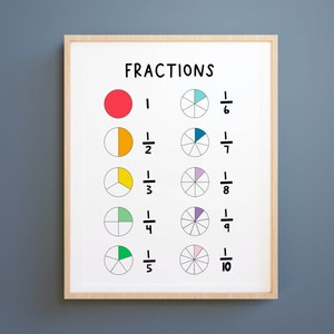 Math poster, fractions chart, fractions poster | homeschool printable | fractions printable | homeschool decor, homeschool printable, kids