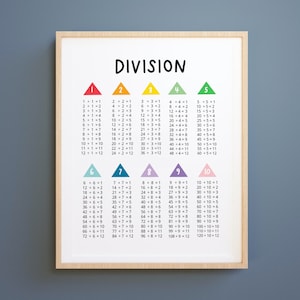 Division chart printable, division print, homeschool printable, homeschool decor, classroom poster, math poster,classroom decor, math art
