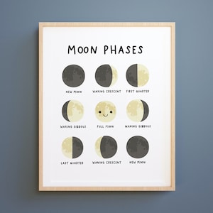 Moon Phases Prints, Lunar phases,  Montessori prints,Educational Posters, prints For Kids, Learning moon phases, homeschool prints, school