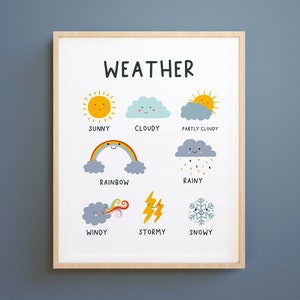 Gráfico meteorológico, Educação para impressão, Recursos escolares em casa Materiais Montessori de aprendizagem · Arte de parede em sala de aula · Download do berçário · ARQUIVO DIGITAL