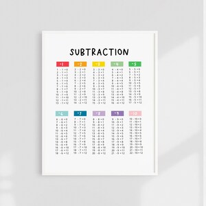 SUBTRACTION chart printable, educational print download , homeschool printables, math printable poster,  school at home prints, subtraction