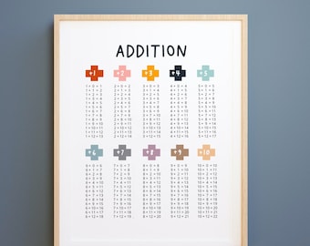 May include: A printable addition chart with colorful squares and numbers from 1 to 12. The chart is titled "ADDITION" and includes addition problems for each number from 1 to 12.