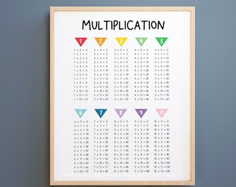 A2 Division Table Poster Numeracy Wall Chart 